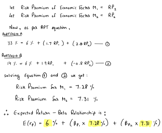 let Risk Premium of Economic Factor M, = RPA let Risk Premium of Economic Factor M₂ = RP. Now, as pes APT equahon, PORTFOLIO