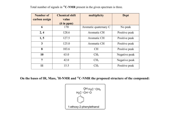 Total number of signals in C-NMR present in the given spectrum is three. multiplicity Dept Number of carbon assign Chemical s