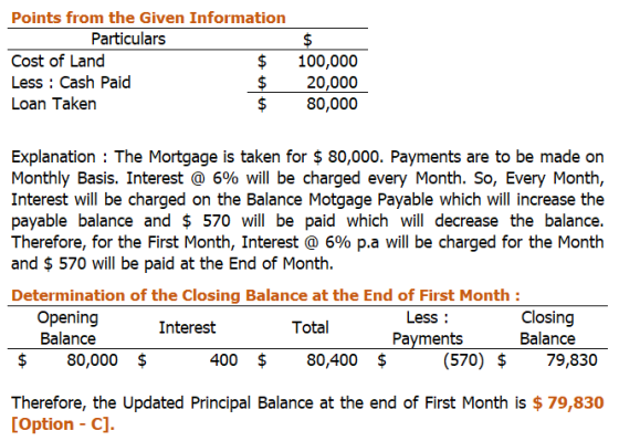 Points from the Given Information Particulars Cost of Land $ Less : Cash Paid $ Loan Taken $ $ 100,000 20,000 80,000 Explanat