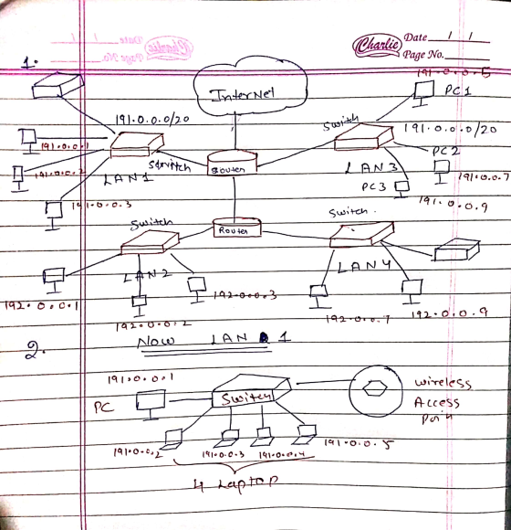 Date Charlie Page No. LOWED Internet PC1 191.0.0.0/20 Switch 14.00 191.0.0.0/20 PC2 LAN 3 I 191.0.0.7 PC3 servitch Soutes +41