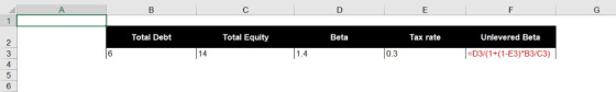 Tax rate Unlevered Beta Beta Total Debt Total Equity 0.3 D3/(1+(1-E3) B3/C3) 14 1.4 6 3