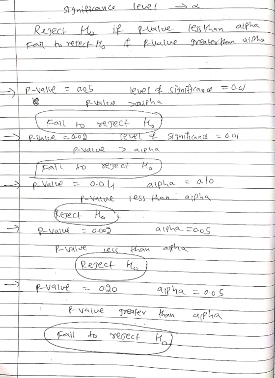 биі фасаи CA (eue ( Reject to if p-value fail to repect to if p-valve less than greater than alpha alpha - p-value = 0.05 lev