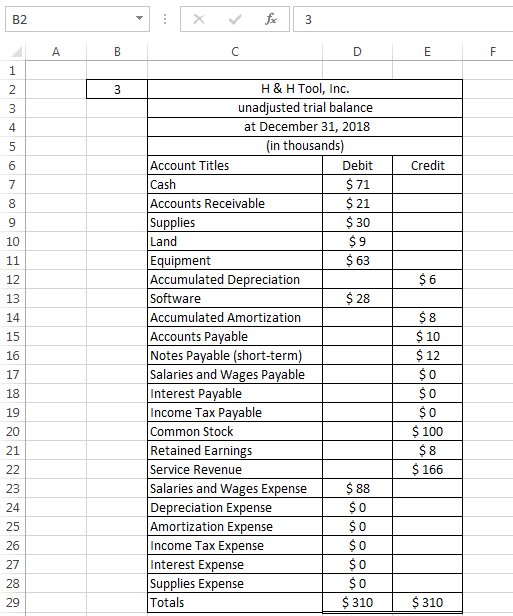 B2 X 3 B Credit S8 S 10 H&H Tool, Inc. unadjusted trial balance at December 31, 2018 in thousands) Account Titles Debit Cash