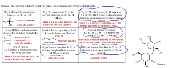Which of the following solutions would you expect to be optically active? Circle all that apply. 10 g 2-chloro-2-bromopropane