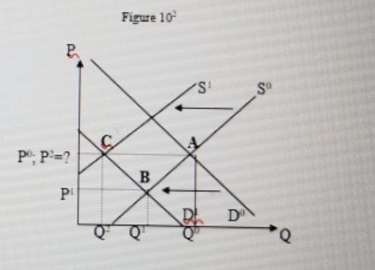 Figure 10 S So P, P=? PI 0.