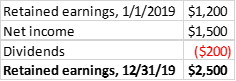 Retained earnings, 1/1/2019 Net income Dividends Retained earnings, 12/31/19 $1,200 $1,500 ($200) $2,500