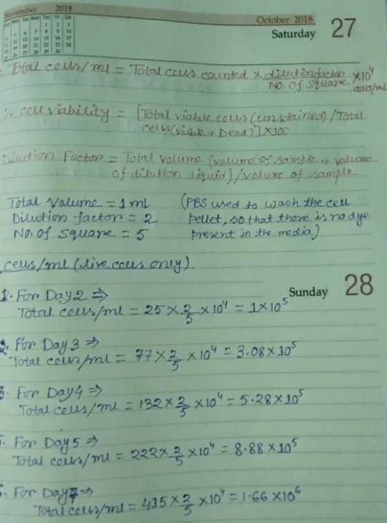 2018 November October 2018 Saturday Total cells/ml - Total cous counted & dilation factor X10 No. of square cous/ml cell viab