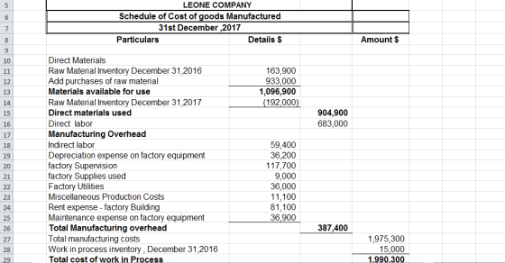 LEONE COMPANY Schedule of Cost of goods Manufactured 31st December,2017 Particulars Details $ Amount $ 163,900 933,000 1,096,
