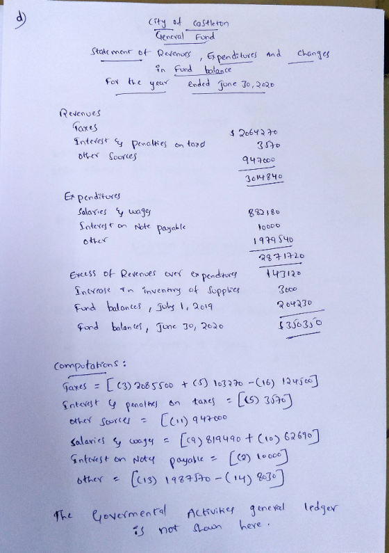 City of castleton General Fond Statement of Revenues Expenditures And in fund balance for the year ended June 30, 2020 Revenu