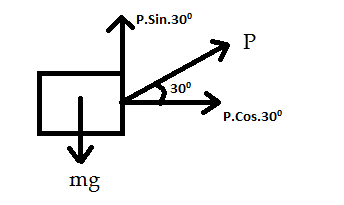 P.Sin.30° 300 P.Cos.30o mg