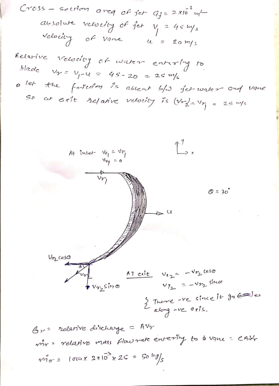 Cross section area of yer 9; = 2x10 m² cu solute velocity of set V, 2 48 ms Velocity of vane e = zomps Relarive recociny of w