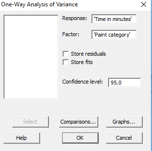 One-Way Analysis of Variance
Response:
Time in minutes
Factor:
Paint category
Store residuals
Store fits
Confidence level: