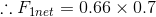 \therefore F_{1net}=0.66 \times0.7