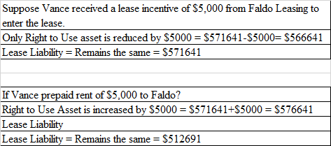 Suppose Vance received a lease incentive of $5,000 from Faldo Leasing to enter the lease. Only Right to Use asset is reduced