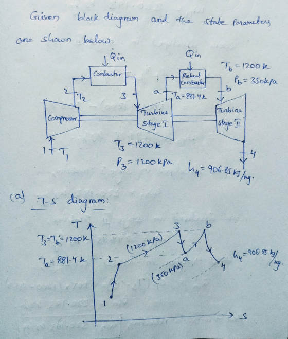 Given block diagram and the state Parameters are shown below: din Qin Combutor Reheat Combustul Th=1200k Pb=35okfa b 12 3 Ta=