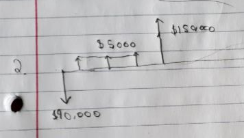 $1 SOCO $ 5060 $90.000