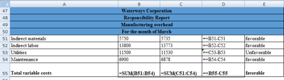 A В C E Waterways Corporation 47 Responsibility Report 48 Manufacturing overhead 49 For the month of March 50 5735 +B51-C51 +