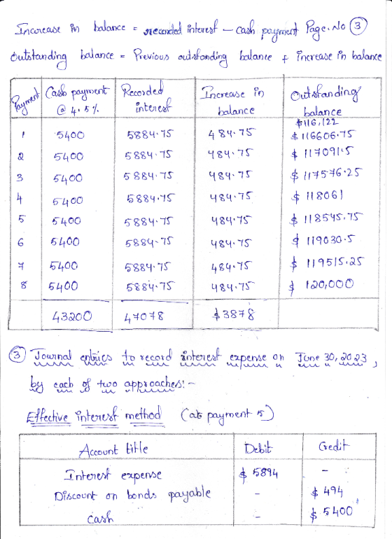 Increase in balance e piecorded interest – cach pagesent Pageanle ☺ outstanding balance = Previous outstanding balance f incr