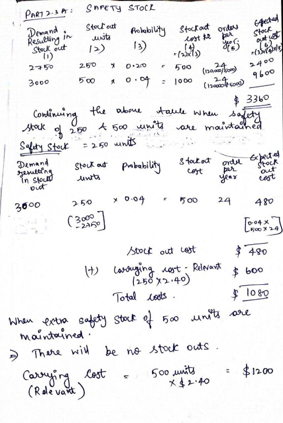 Part 2.a: Sarens stolt SAFETY STOCK PART 2.3 A: Demand in Probability Stockout orders per Stact out units 12) Espected Stock