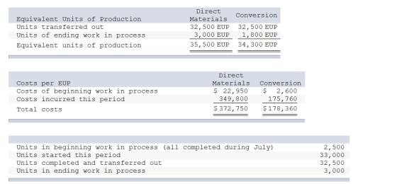 Equivalent Units of Production Units transferred out Units of ending work in process Equivalent units of production Direct Ma