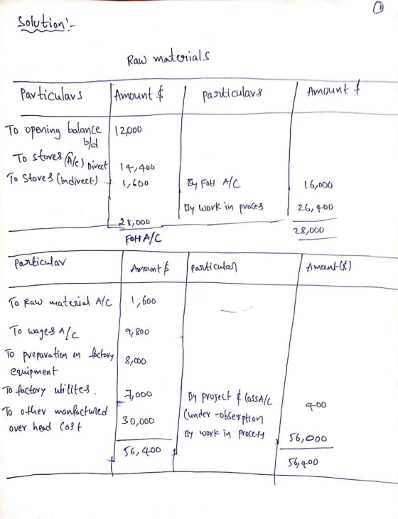solution ! Raw materials Particulars Amount $ l particulars 1 Amount of To opening balance /12,000 o bld To stores (A/C) Dire