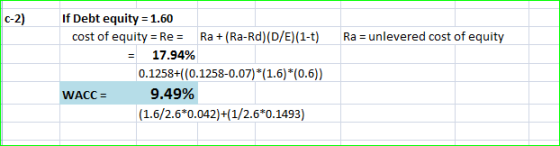 c-2) If Debt equity 1.60 cost of equity ReR(Ra-Rd)(D/E)(1-t) Raunlevered cost of equity 17.94% 0.1258+((0.1258-0.07)(1.6) (0.