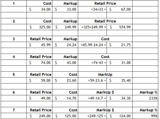 1 Cost 34.00 $ Markup 33.00 Retail Price =34+33 = $ $ 67.00 2 Cost 325.00 $ Markup 249.99 Retail Price =325+249.99 = $ $ 574.