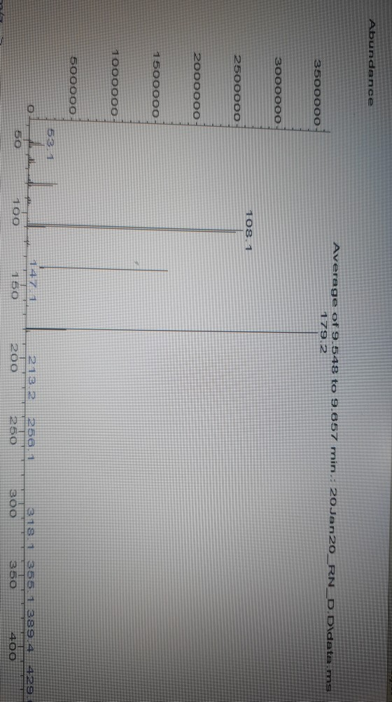 Abundance Average of 9.548 to 9.657 min. 20Jan 20RND.Didata.me 179.2 3500000 3000000 108.1 2500000, 2000000- 1500000 1000000-