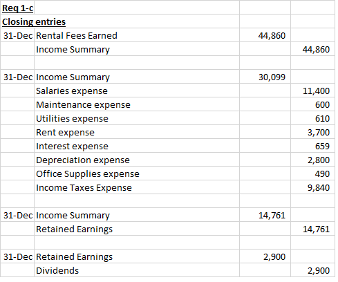 Req 1-c Closing entries 31-Dec Rental Fees Earned Income Summary 44,860 44,860 30,099 31-Dec Income Summary Salaries expense