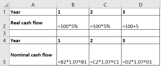 A B С D 1 Year 1 2 3 =100*5% =100*5% =100+5 Nm Real cash flow 2 3 4 Year 1 2 3 Nominal cash flow 5 =B2*1.071B1 =C2*1.07^C1 =D