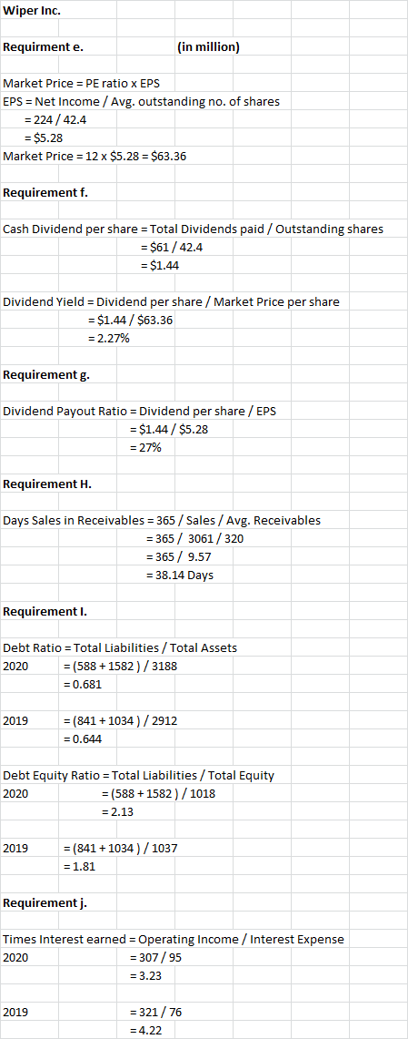 Wiper Inc. Requirmente. (in million) Market Price = PE ratio x EPS EPS = Net Income / Avg. outstanding no. of shares = 224 /