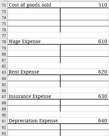 72 Cost of goods sold 510 Wage Expense 610 Rent Expense 620 Insurance Expense 630 Depreciation Expense 640