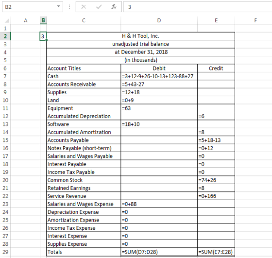 B2 A Credit - 18+10 =5+18-13 H & H Tool, Inc. unadjusted trial balance at December 31, 2018 (in thousands) Account Titles Deb