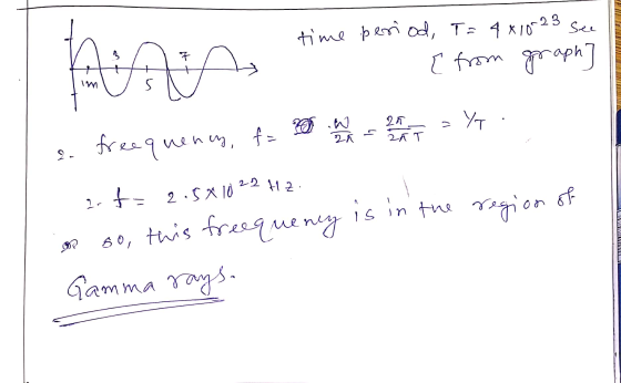 See Ars time period, T= 4 x 1023 [ from graph im 25 25T =YT W 25 free que nency f= 2 - A is in the region of 2 to 2.510 22 HZ