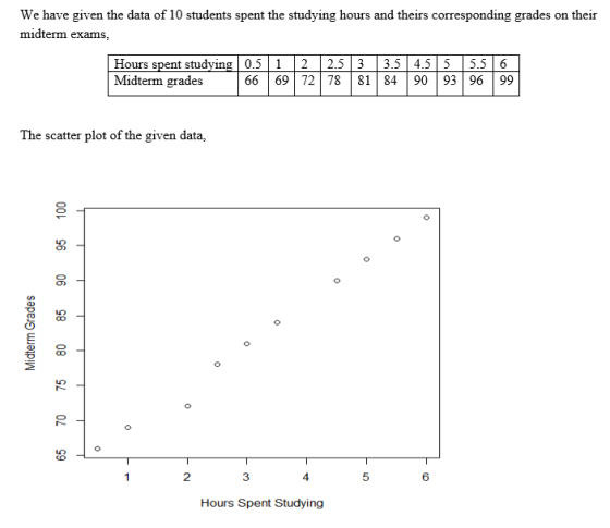 We have given the data of 10 students spent the studying hours and theirs corresponding grades on their midterm exams, Hours