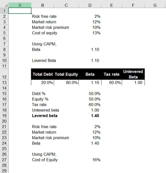 2% 12% 10% 1390 2 Risk free rate Market return Market risk premium Cost of equity 5 6 Using CAPM, Beta 1.10 9 10 Levered Beta