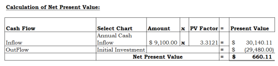 Calculation of Net Present Value: Cash Flow Present Value Inflow OutFlow Select Chart Amount x PV Factor = Annual Cash Inflow