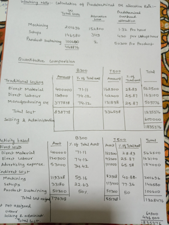 Wooking Note:- Calculation of Predetermined Total costs OH allocation Rate :- Predetermined overhead allocation Allocation ba