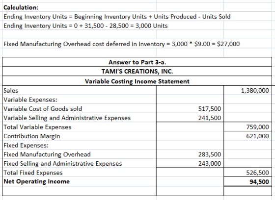 Calculation: Ending Inventory Units = Beginning Inventory Units + Units Produced - Units Sold Ending Inventory Units = 0 + 31