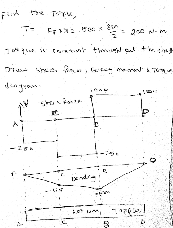 Find the Torque, TE FTX942 560 * 8,0 = 200 Nom . 2 Torque is constant throughout the shaft force, Birding moment & Torique Dr