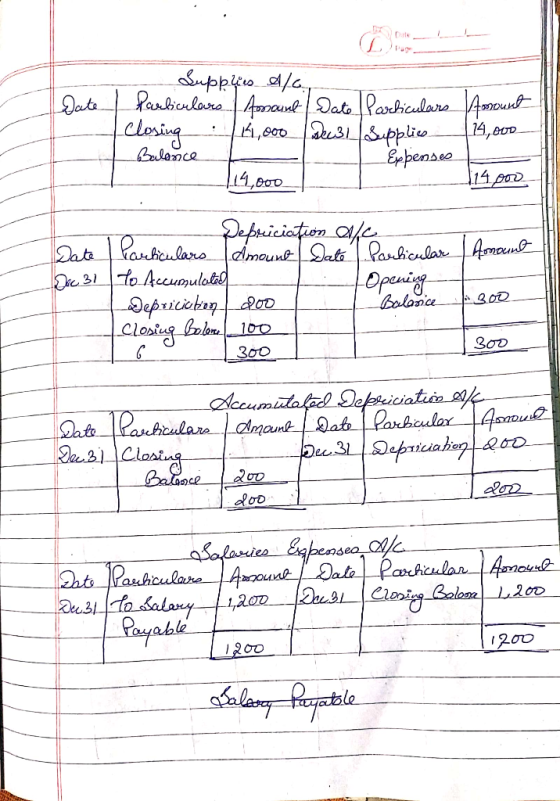 Date Supplies Alo Particulars Amount closing 14,000 - Balence 114,000 Date Particular Decal Supplies Expenses 14,000 114.000
