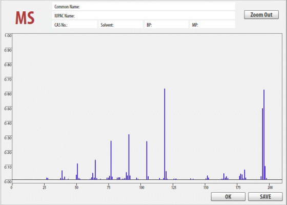 Common Name: IUPAC Name: CAS No.: Zoom Out MS Solvent: BP: MP: 1.00 0.90 0.80 0.70 0.60 0.50 0.40 0.30 0.20 0.10 . سلسل ul. i