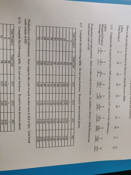 O not use fractions Here is the production function for Barneys Batik Blousons (BBB). Labor Total Product 6 4 40 50 68 64 6