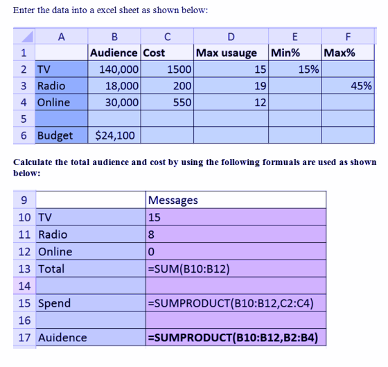 Enter the data into a excel sheet as shown below: Audience Cost Min% 15 19 12 Max% Max usauge 1500 200 550 15% 140,000 18,000