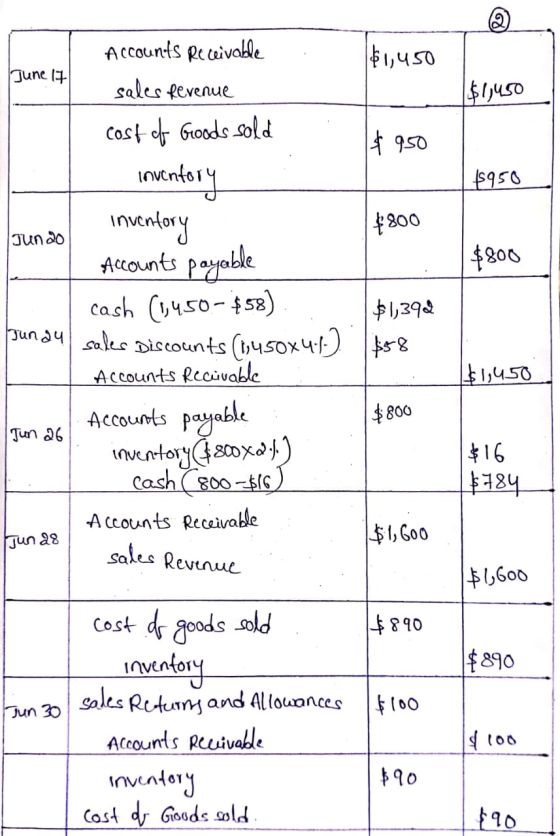 © June 17 $1,450 ($950 |Jundo $800 Accounts Receivable $1,450 sales Revenue cost of Goods sold 950 Inventory inventory $800 A