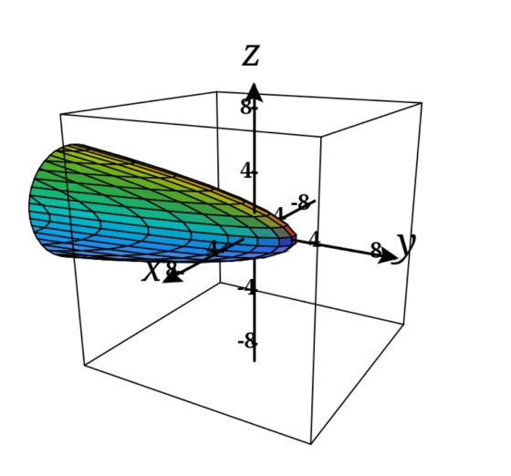Z 4