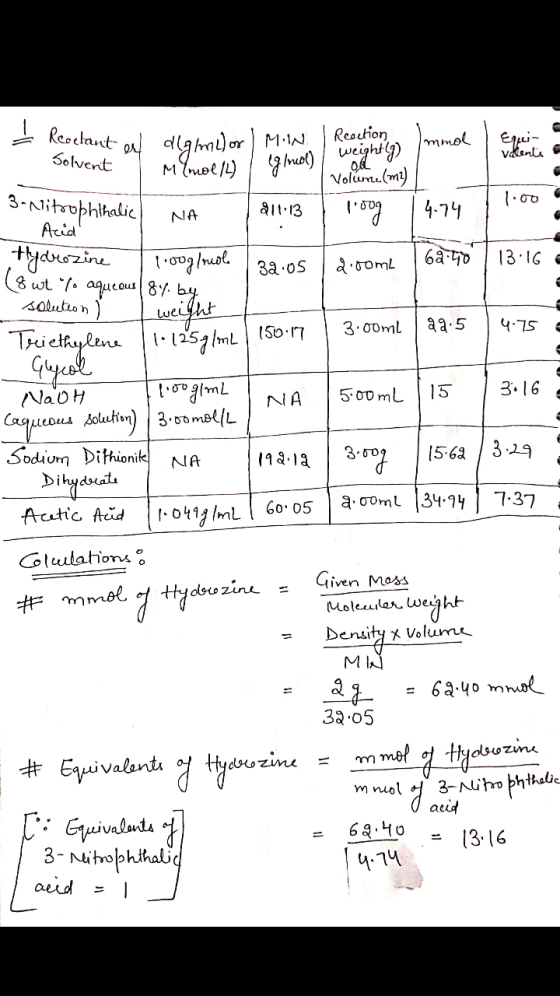 Equi- volente = Resclant o Reaction, digime) or MW weightly) - Solvent I mmol/L) I goes I volume (m2) | 3- Nitrophthalic NA 1