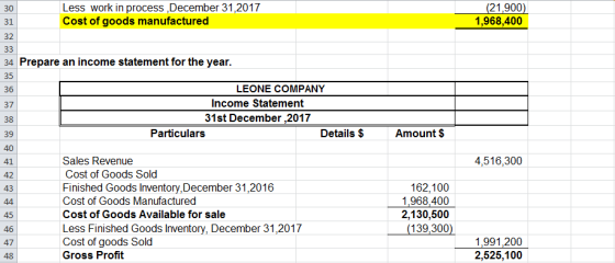Less work in process, December 31.2017 Cost of goods manufactured (21,900) 1,968,400 Prepare an income statement for the year