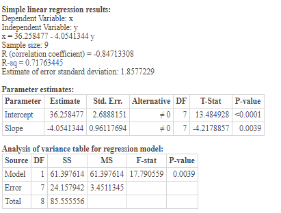 Simple linear regression results: Dependent Variable: Independent Variable: y x= 36.238477-4.0541344 y Sample size: 9 R (corr