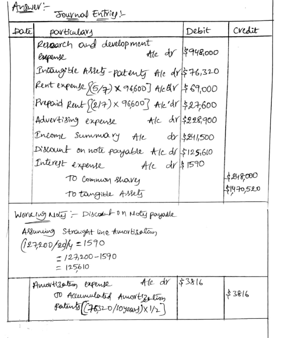 | Answer. Journal Entries! pate credit He dr $948.000 particulary IDebit Research and development expense Intangible Assets -